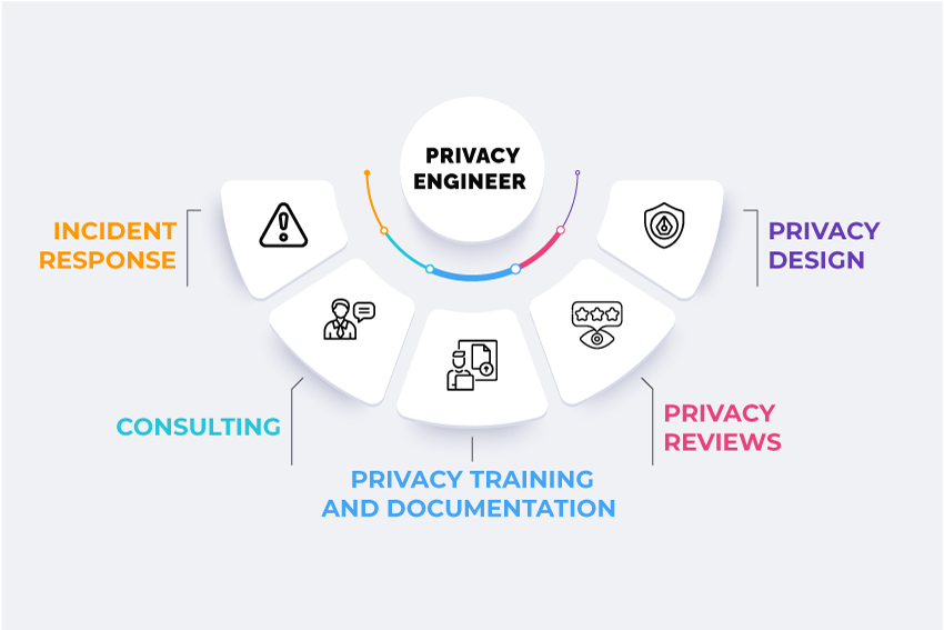 privacy engineer